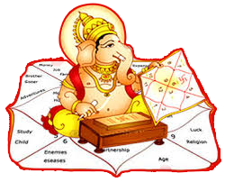 Ganesha kundali